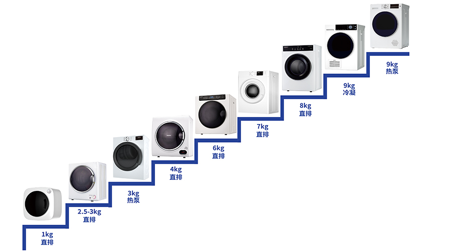豐富產(chǎn)品線，滿足多樣烘干需求