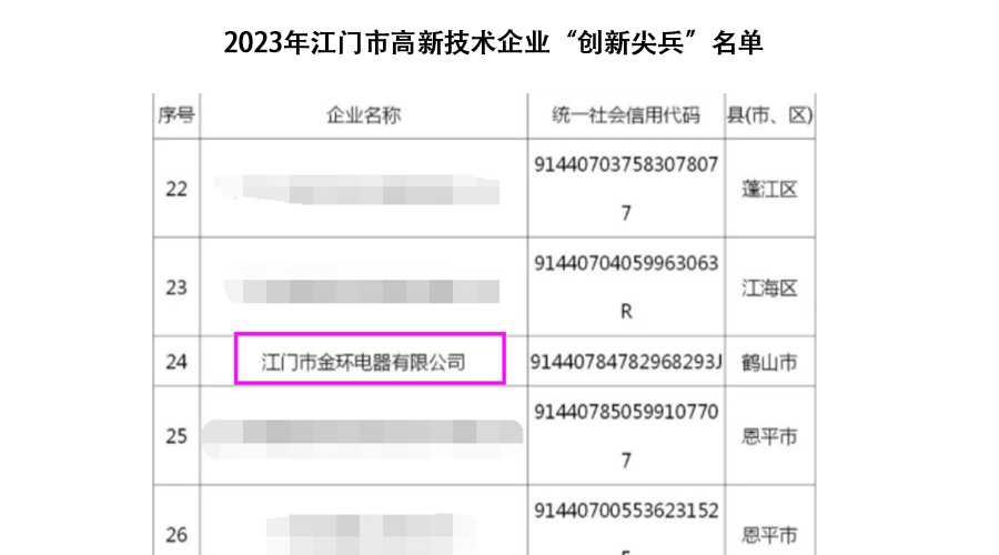 祝賀！金環(huán)電器獲得江門市高新技術(shù)企業(yè)“創(chuàng)新尖兵”稱號