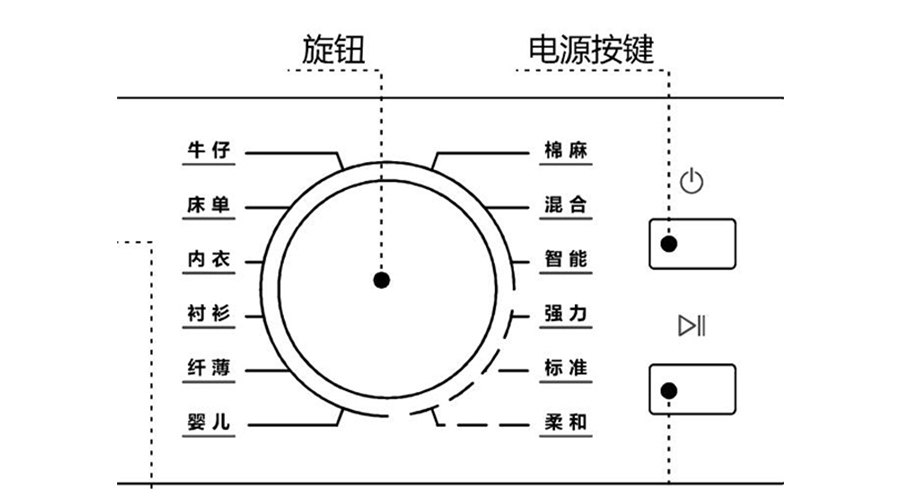 冷凝衣物烘干機(jī)烘衣時(shí)間長(zhǎng)，干衣效果差的原因及解決方法